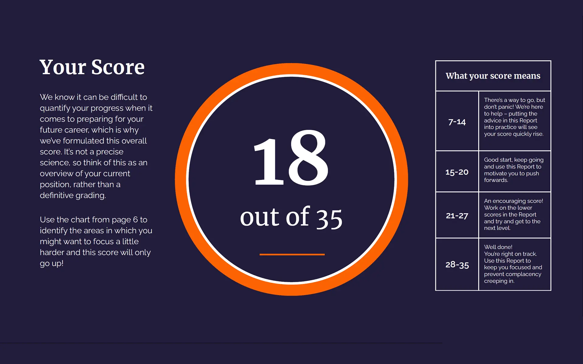 Example score page from the OxBright Career Report