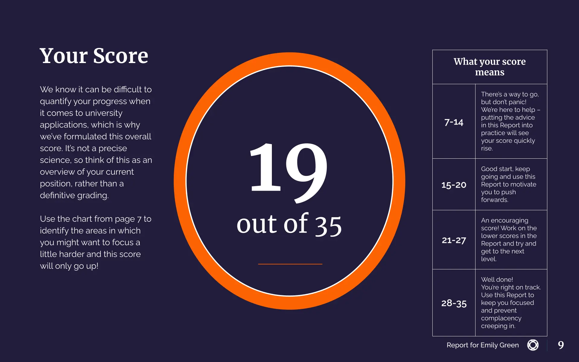 Example summary page in the OxBright University Preparation Report, showing a score of 19 out of 35
